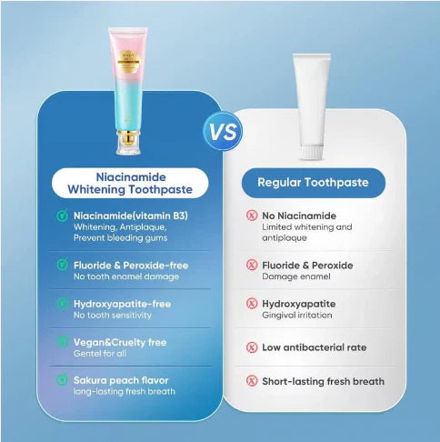 Niacinamide Whitening Toothpaste - For Teeth Whitening & Health!